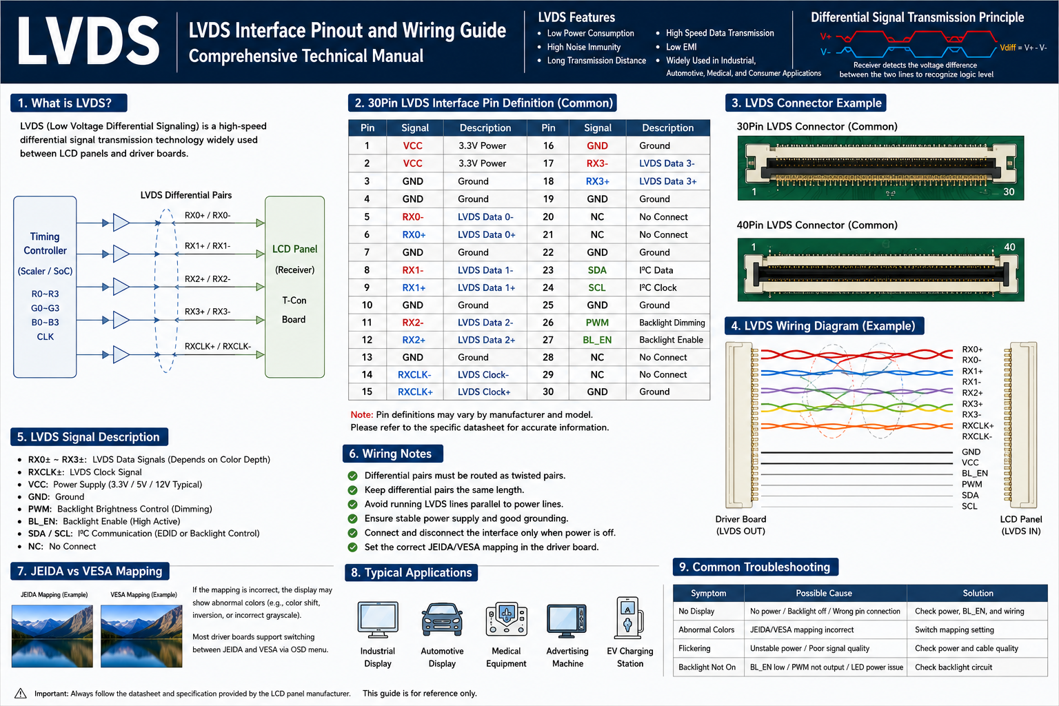 Lvds Interface Module LVDS Interface Definition and Wiring Guide: Comprehensive Technical ...